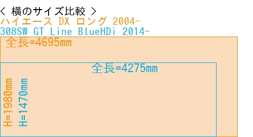 #ハイエース DX ロング 2004- + 308SW GT Line BlueHDi 2014-